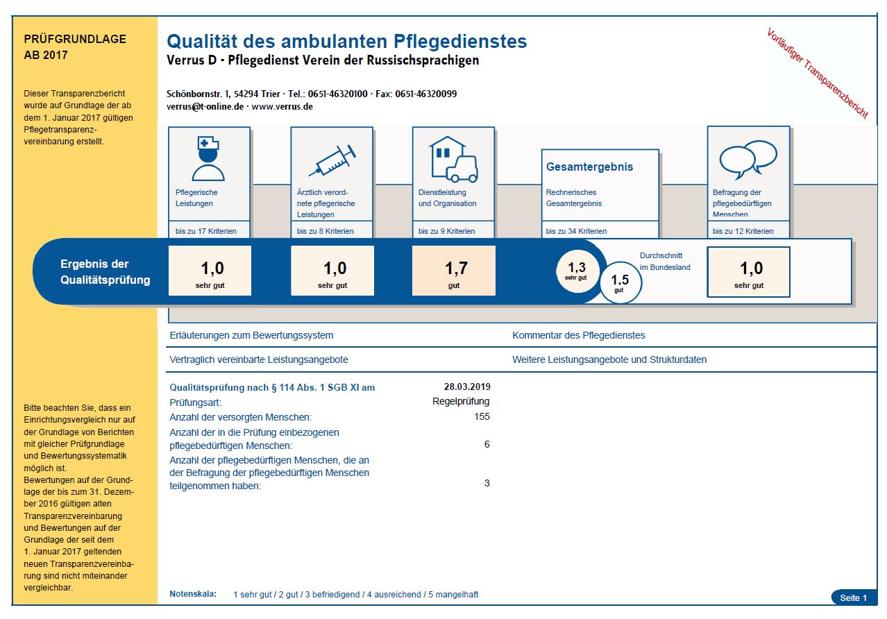 Ergebnis der Qualitätsprüfung (MDK) - VerRus D